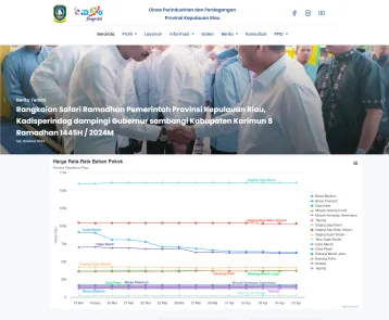 Disperindag Kepri interface